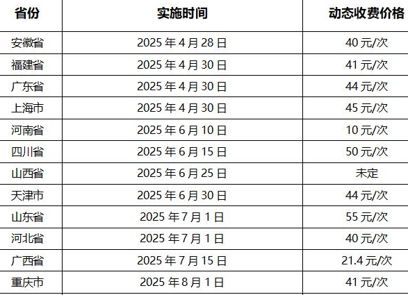 医院动态DR收费标准:动态功能加收20-55元/次