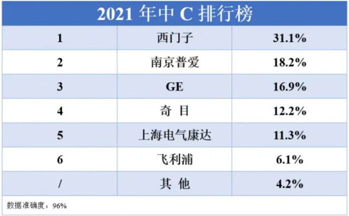 中C形臂品牌销售排行 中C形臂品牌销售排行
