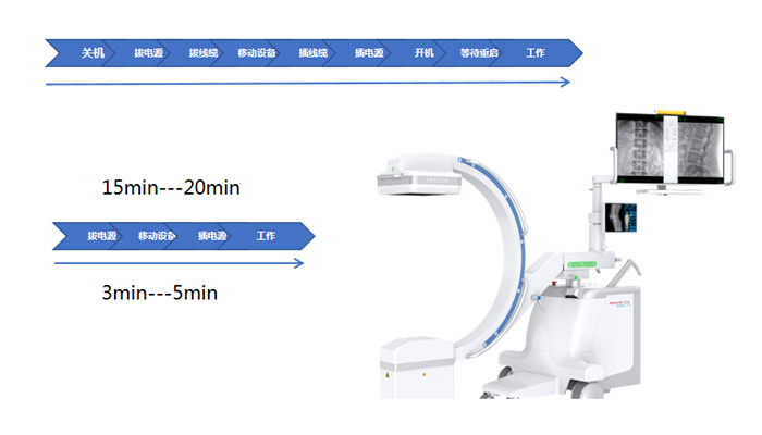 一体式平板C形臂 一体式平板C形臂