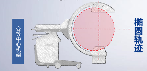 变等中心三维C形臂 变等中心三维C形臂