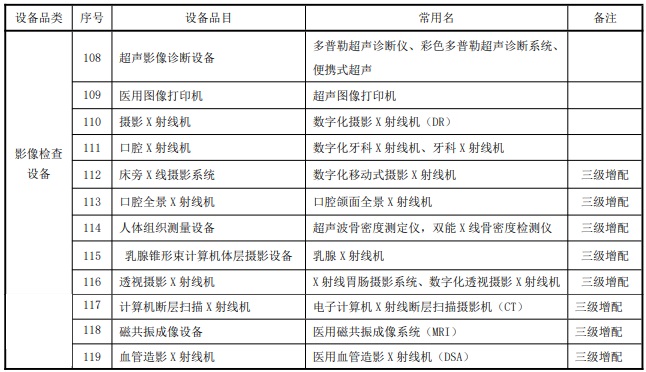 妇幼保健院设备清单:十二种影像检查设备 妇幼保健院设备清单:十二种影像检查设备