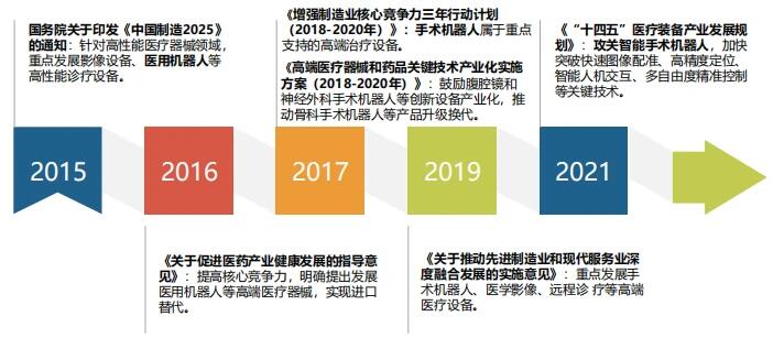 手术机器人政策支持有哪些 手术机器人政策支持有哪些