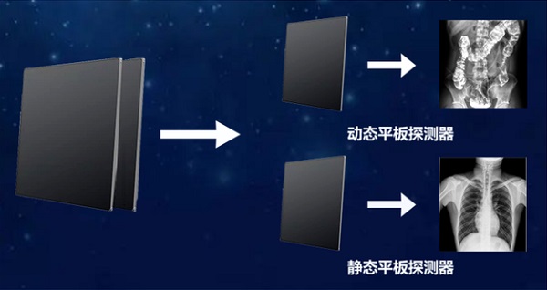 双板DR与单板DR的区别 双板DR与单板DR的区别