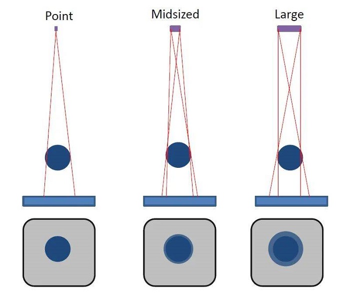 球管不同焦点成像效果 球管不同焦点成像效果
