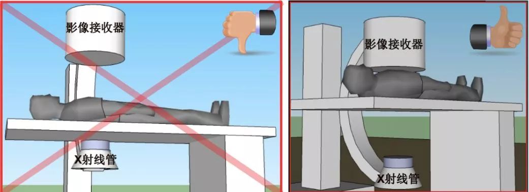 降低手术中C臂机的辐射的技巧 降低手术中C臂机的辐射的技巧