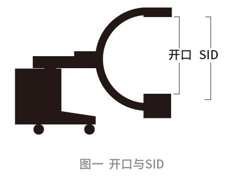 C臂SID与开口的关系 C臂SID与开口的关系