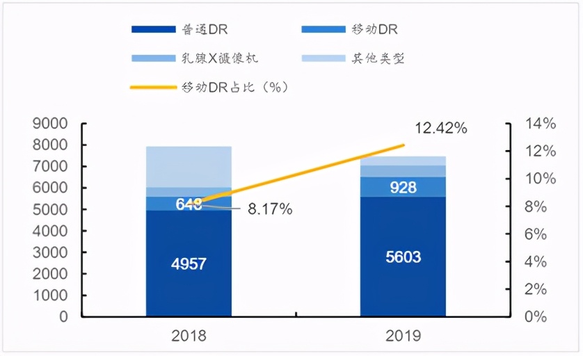 DR医疗设备多少钱 DR医疗设备多少钱