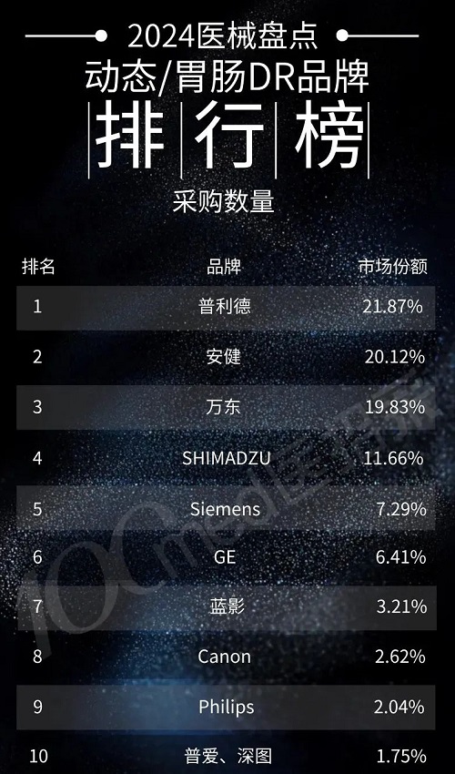动态DR品牌销量排行榜 动态DR品牌销量排行榜
