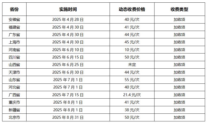 医院动态DR收费标准 医院动态DR收费标准